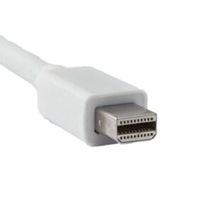 تبدیل Mini Display به ورودی HDMI ای نت