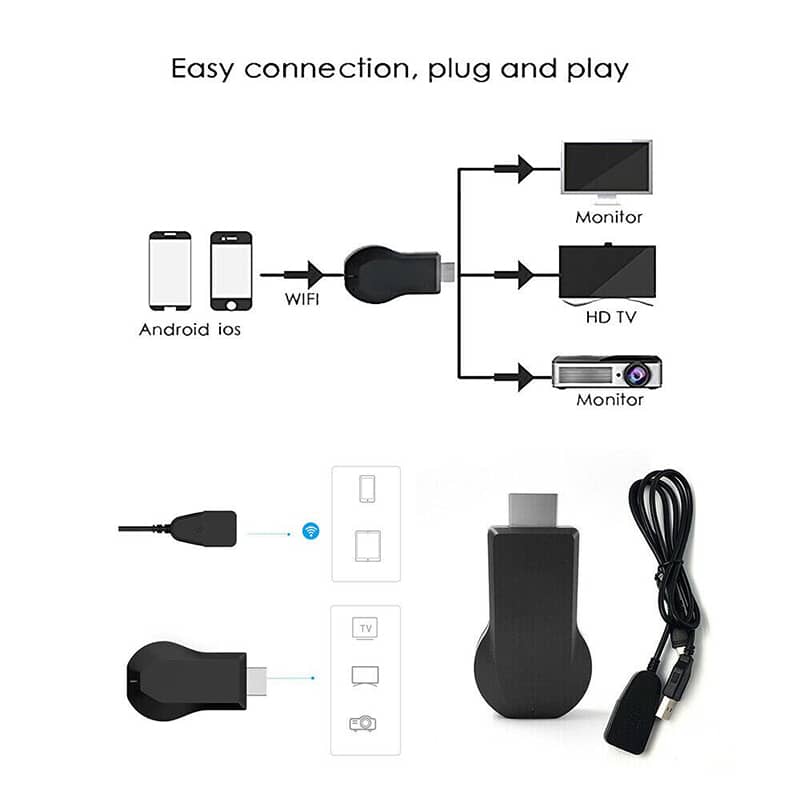 دانگل HDMI انی کست Anycast مدل M4 pluse